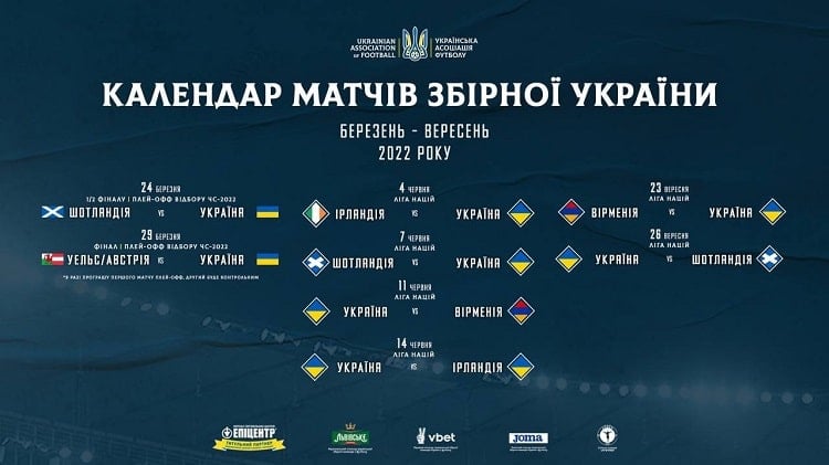 Плани збірної України на 2022 рік