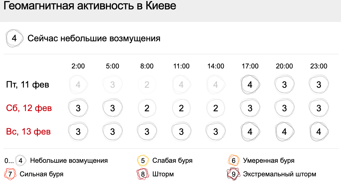 Геомагнитная обстановка киев