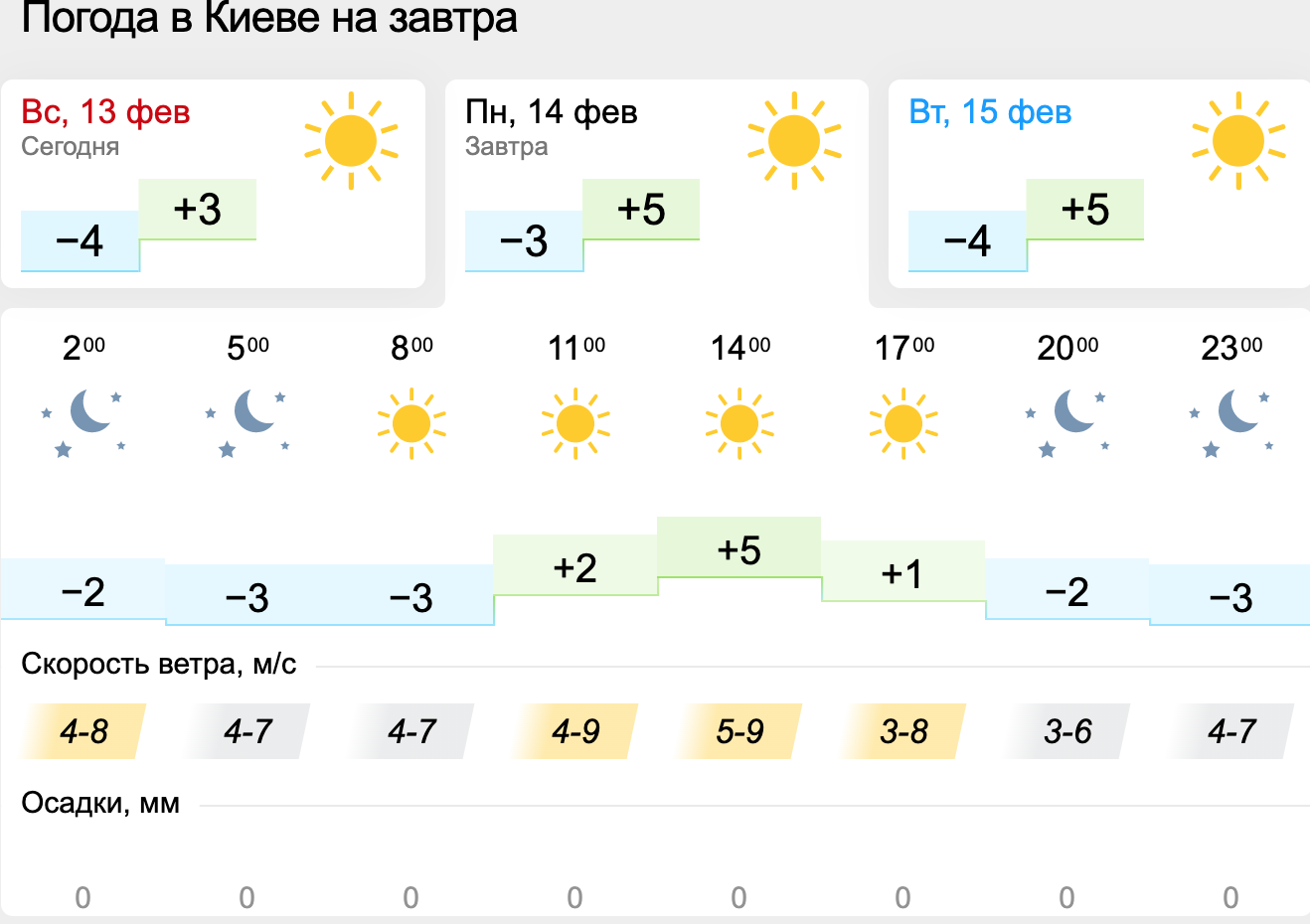 Погода у Києві. Карта: Gismeteo