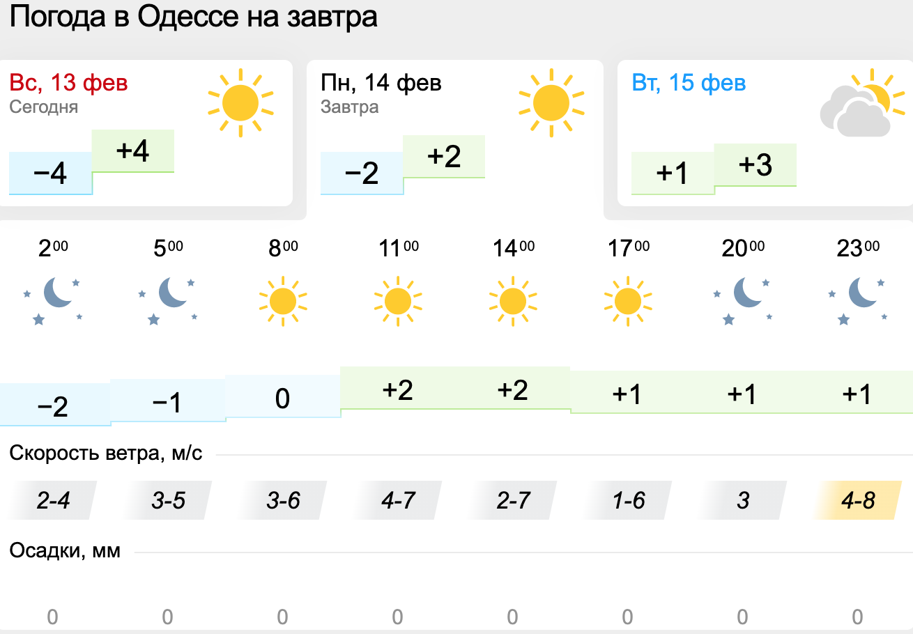 Погода в Одесі. Карта: Gismeteo