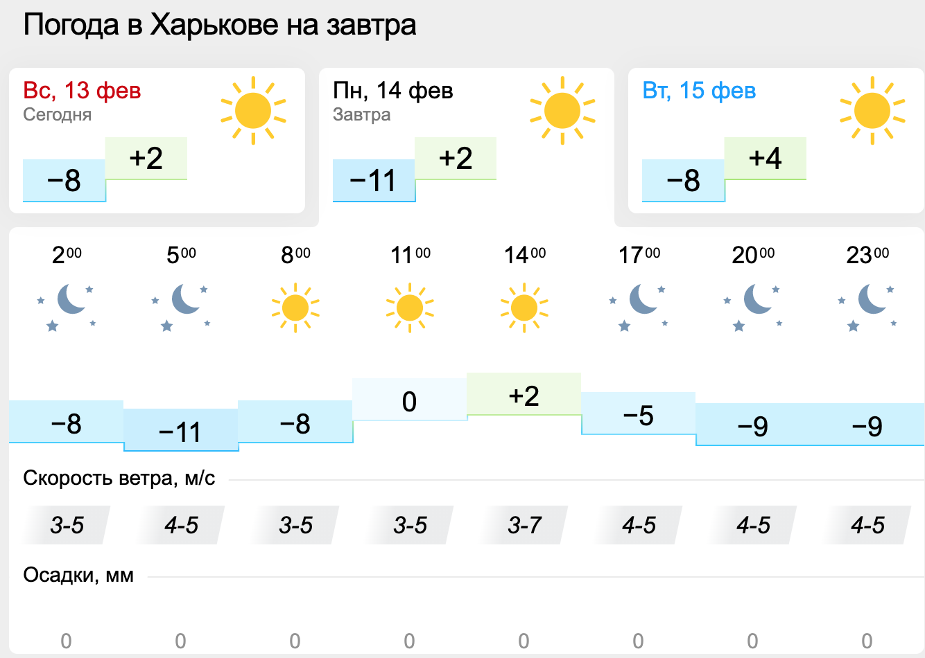 Погода в Харькове. Карта: Gismeteo