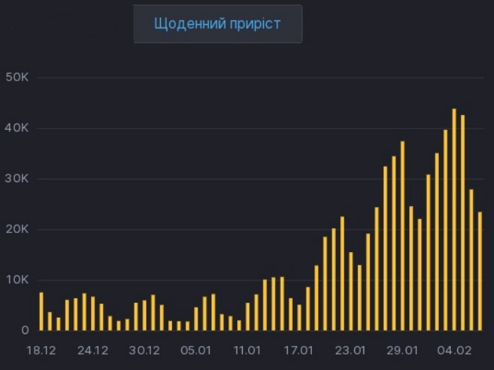 Коронавирус в Украине, инфографика: СНБО