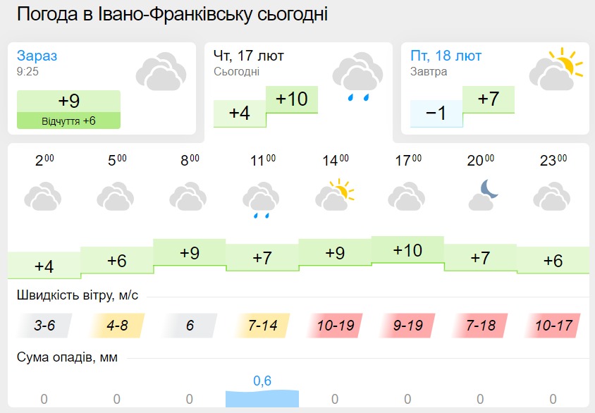 Погода в Івано-Франківську 17 лютого, дані: Gismeteo