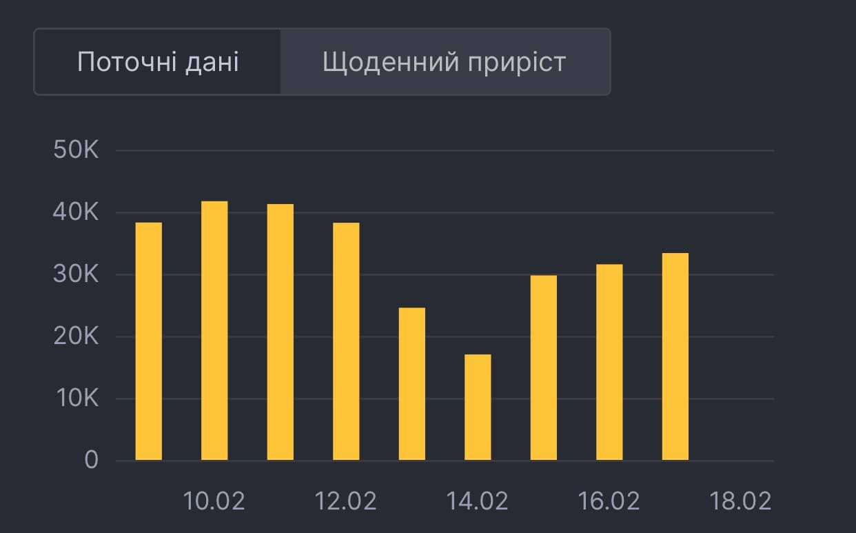 Коронавирус в Украине. Инфографика: СНБО