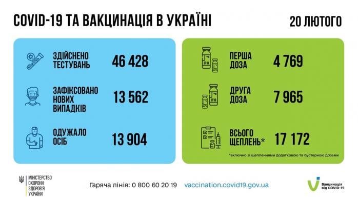 Динамика распостраненяи коронавируса в Украине. Инфографика: СНБО