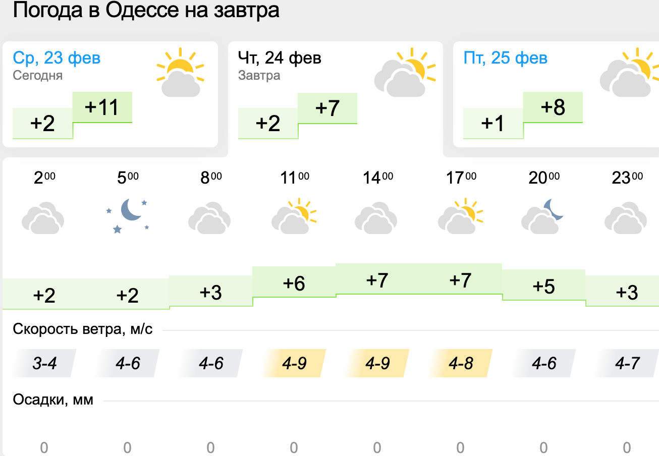 Погода в Одесі. Фото: Gismeteo