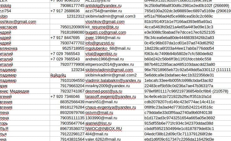 Хакери Anonymous зламали сайт Міноборони РФ. Таблиця: Anonymous