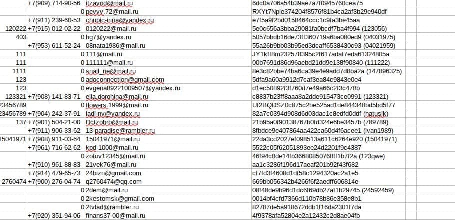 Хакери Anonymous зламали сайт Міноборони РФ. Таблиця: Anonymous