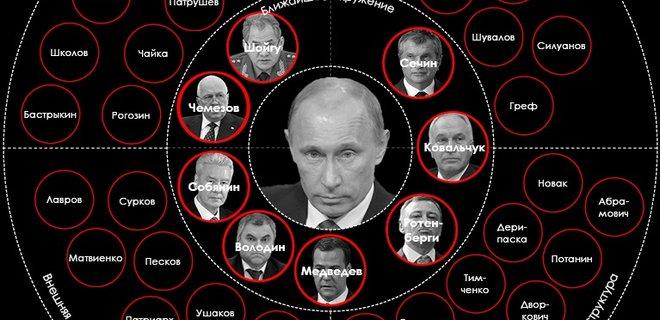 В оточенні Путіна почався розкол - Центр протидії дезінформації