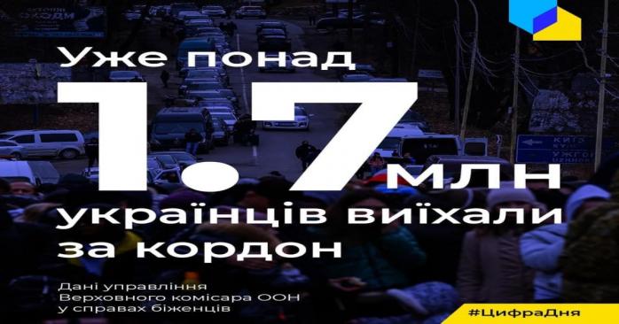 Около 2 млн украинцев покинули Родину, убегая от войны