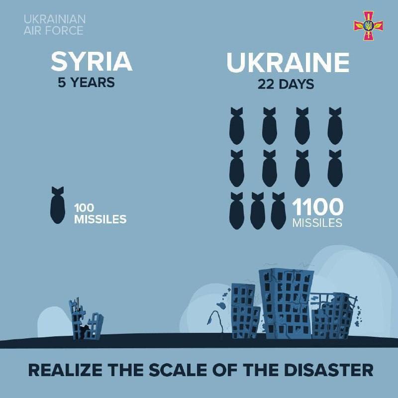 Кількість випущених рф ракет з початку вторгнення в Україну. Інфографіка: МОУ