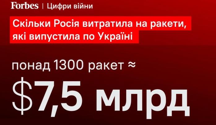 Пуск 1 тис. 300 ракет по Україні обійшовся рф у 7,5 млрд доларів — Forbes 