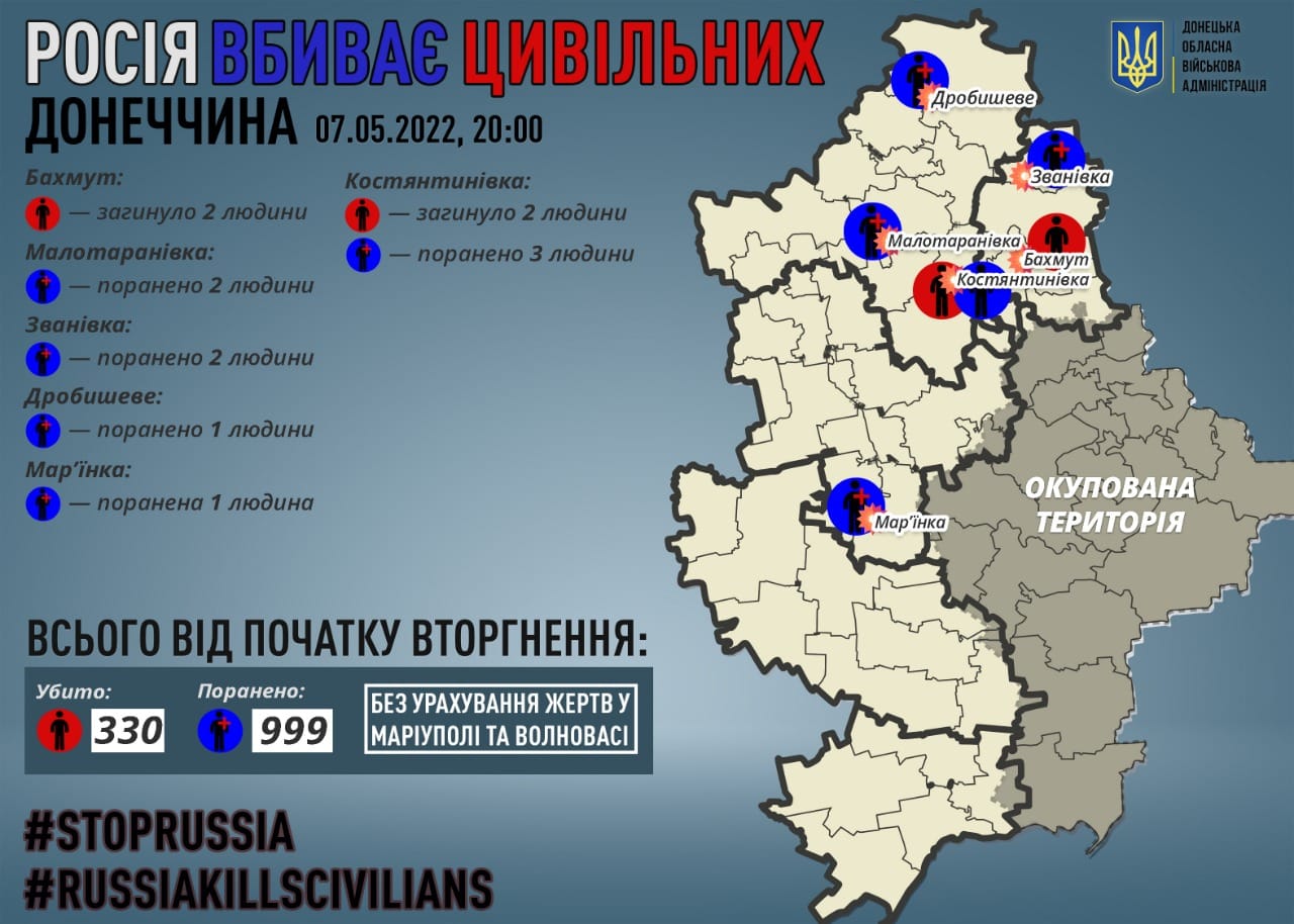Окупанти вбили чотирьох цивільних. Інфографіка: Павло Кириленко в Facebook