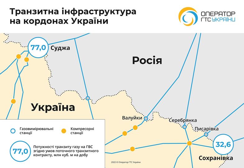 Україна втратила третину потужностей транзиту російського газу в ЄС, карта - Оператор ГТС