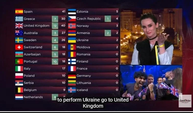 Хто дав Україні найбільше балів. Інфографіка: скріншот з відео