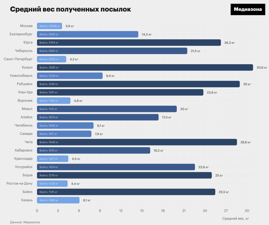 58 тонн награбованого в Україні - з'явилася карта російського мародерства 
