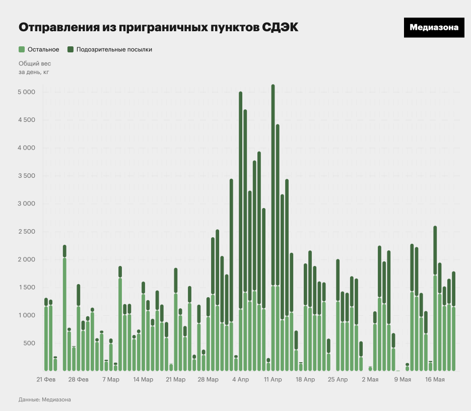 58 тонн награбованого в Україні - з'явилася карта російського мародерства 