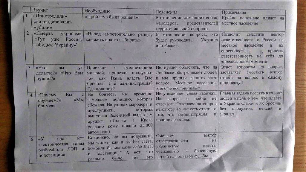 Прийшли з порядком і звільненням від маріонеток США - на Київщині знайшли методичку фсб