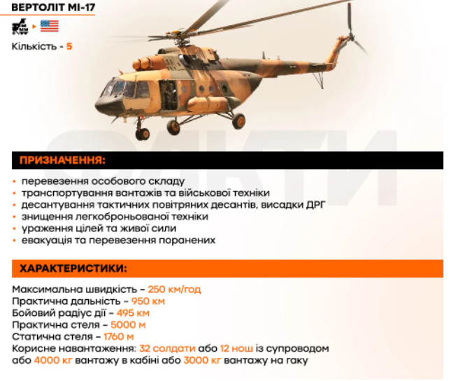 Вертоліт Мі-17, інфографіка - "Факти"