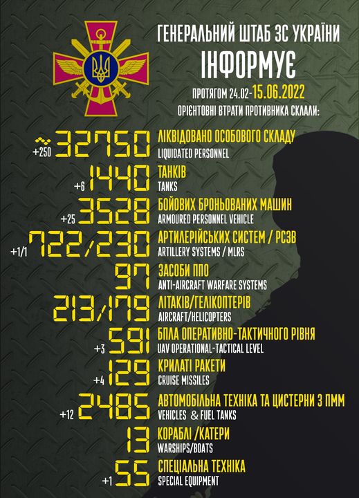 Втрати росіян в Україні станом на 15 червня, дані - Генштаб ЗСУ