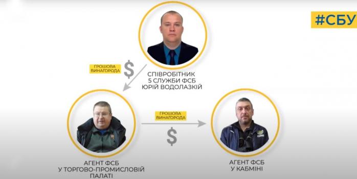 СБУ разоблачила российскую агентуру, скриншот видео