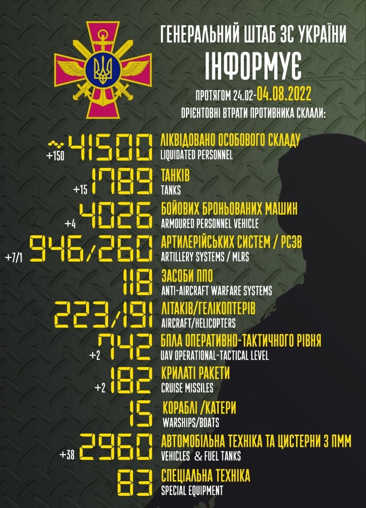 Втрати росіян в Україні станом на 4 серпня 2022 року, дані - Генштаб ЗСУ