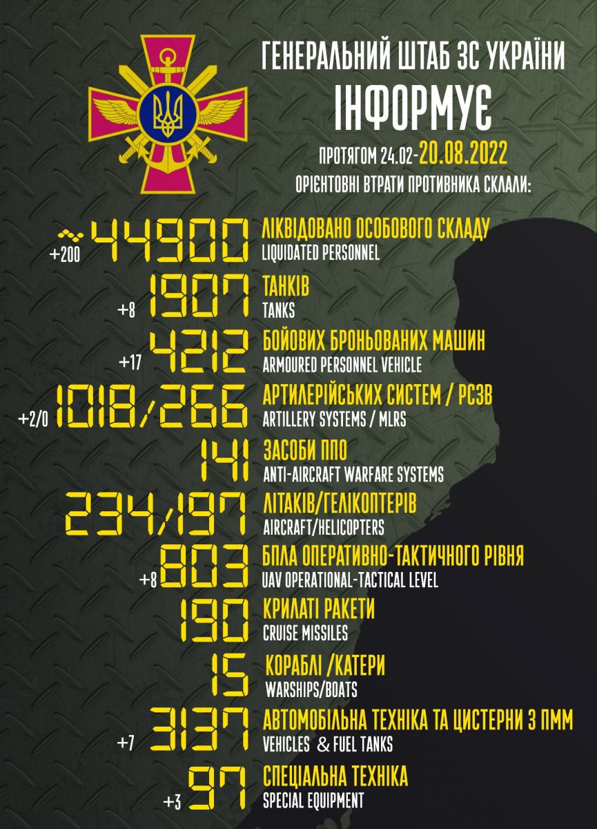 росія втратила у війні з Україною майже 45 тис. окупантів. Інфографіка: МОУ