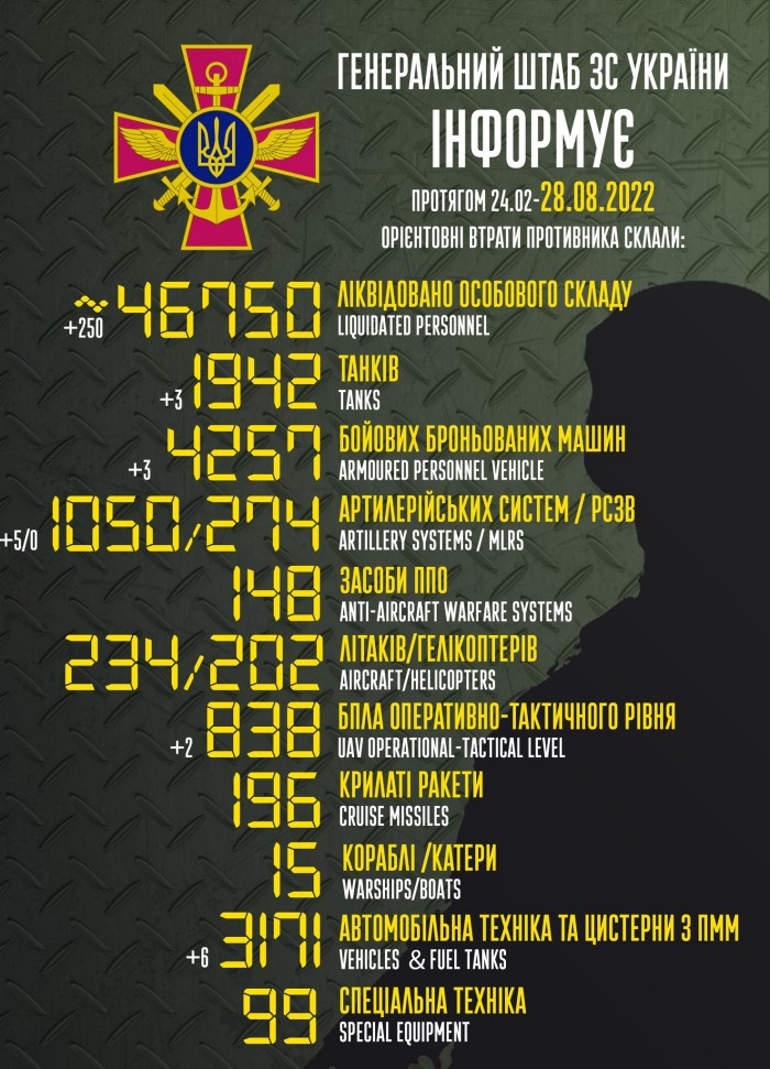 Втрати ворога, інфографіка: Генштаб ЗСУ