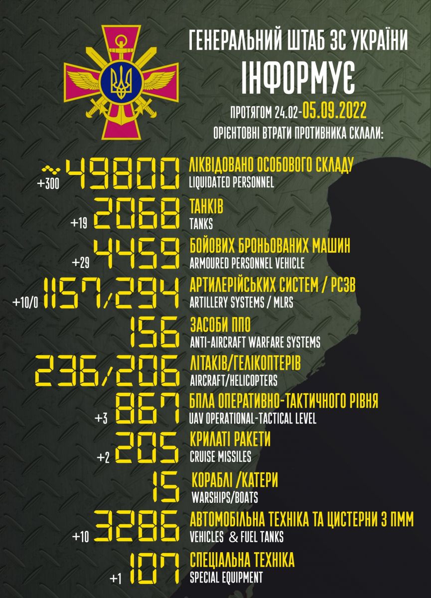 Військові втрати росії. Інфографіка: Генштаб