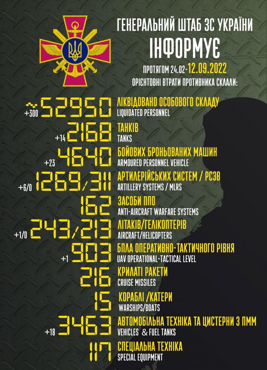 ЗСУ знищили вже майже 53 тис. російських окупантів. Фото: Генштаб