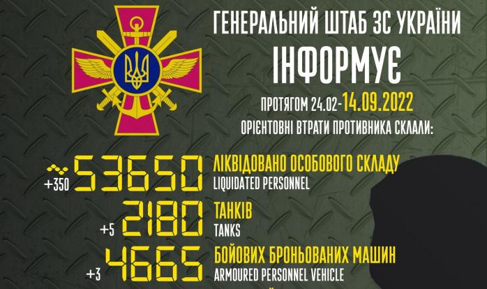 ЗСУ ліквідували 350 росіян, чотири літаки та вертольоти ворога