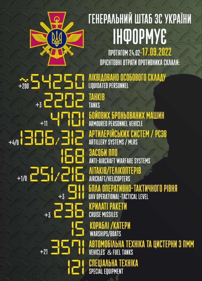 Захисники України знищили вже понад 54 тис. рашистів, інфографіка: Генштаб ЗСУ