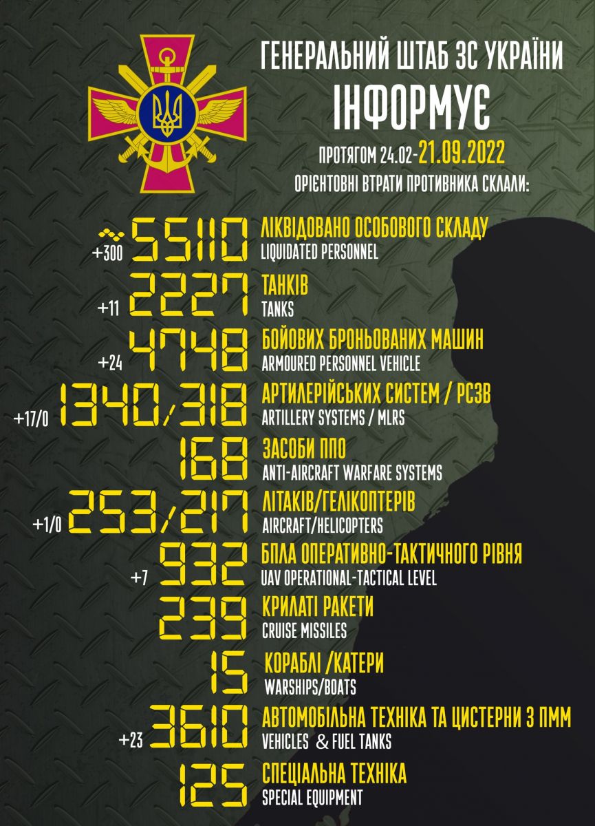 Втрати рф у війні з Україною перевищили 55 тис. окупантів. Інфографіка: Генштаб