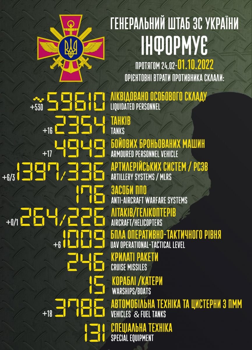 ЗСУ другий день постіль знищують по 500 російських солдатів. Інфографіка: Генштаб