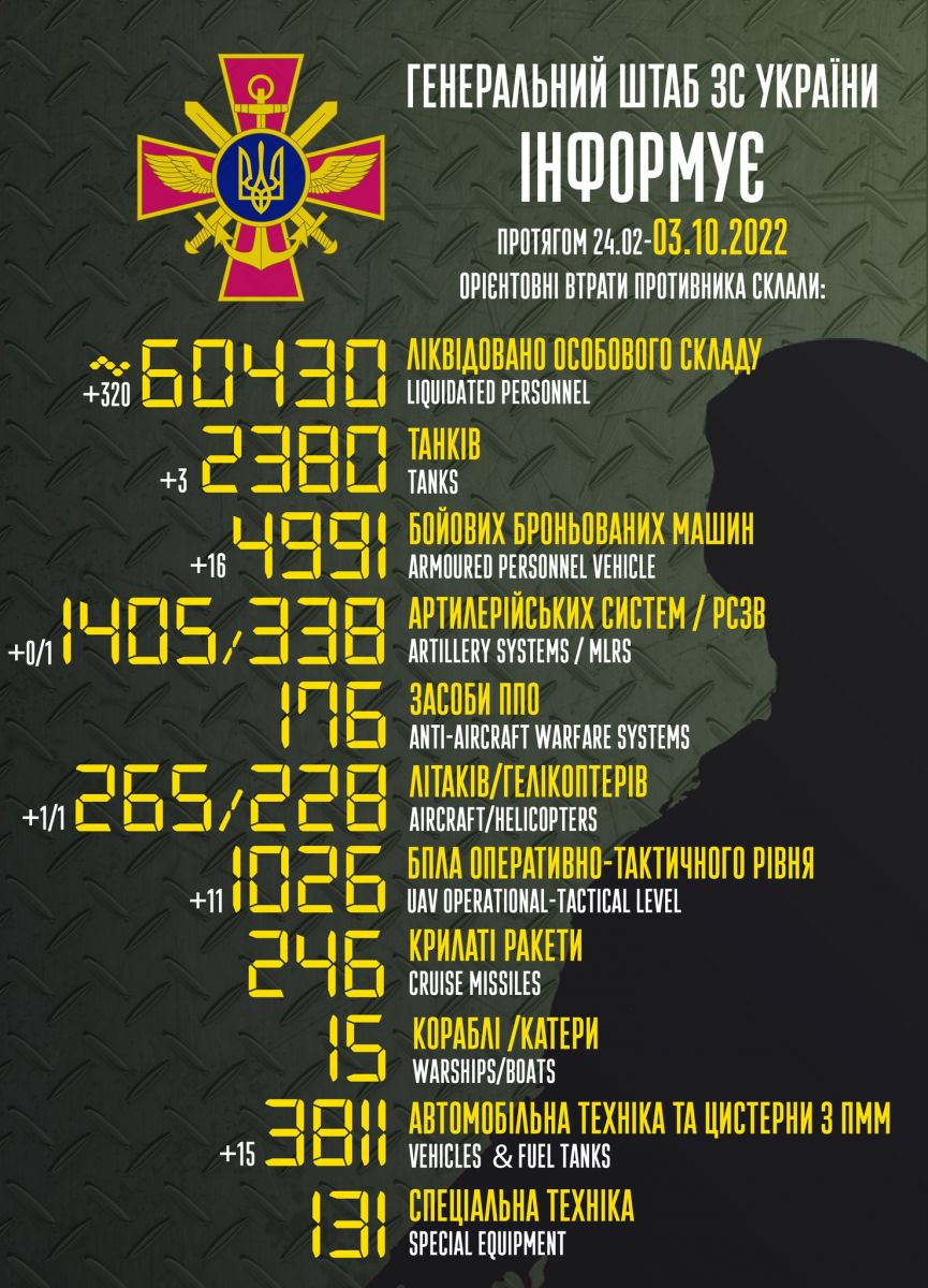 Майже 5 тис. російських бойових броньованих машин знищили ЗСУ. Інфографіка: Генштаб