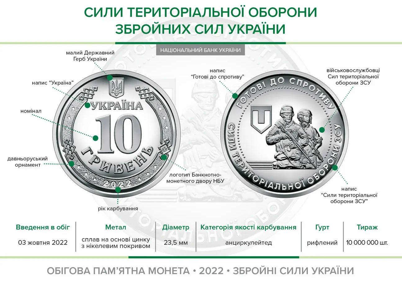 Нову пам’ятну монету в Україні присвятили теробороні. Інфографіка: НБУ