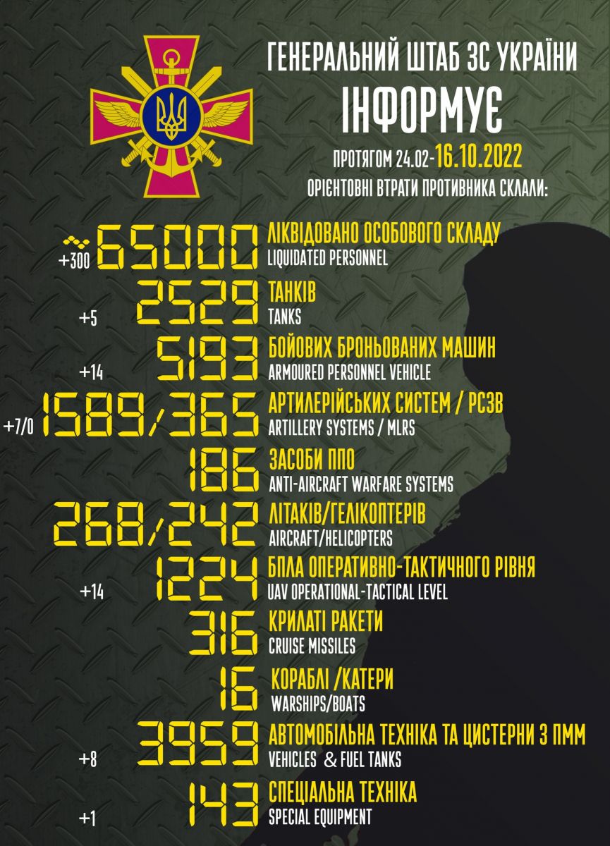 В Україні загинули вже 65 тис. російських загарбників. Інфографіка: Генштаб