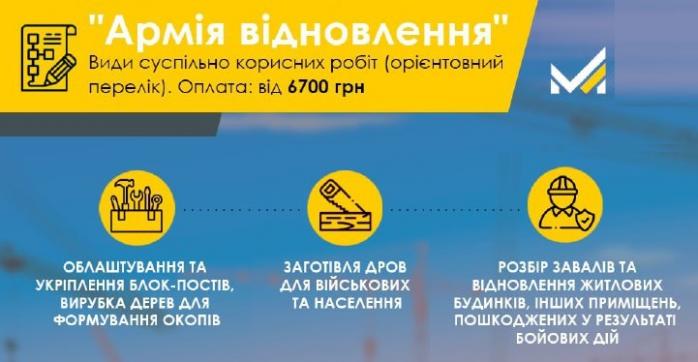 Безробітних залучать до “Армії відновлення” за мінімалку – Мінекономіки