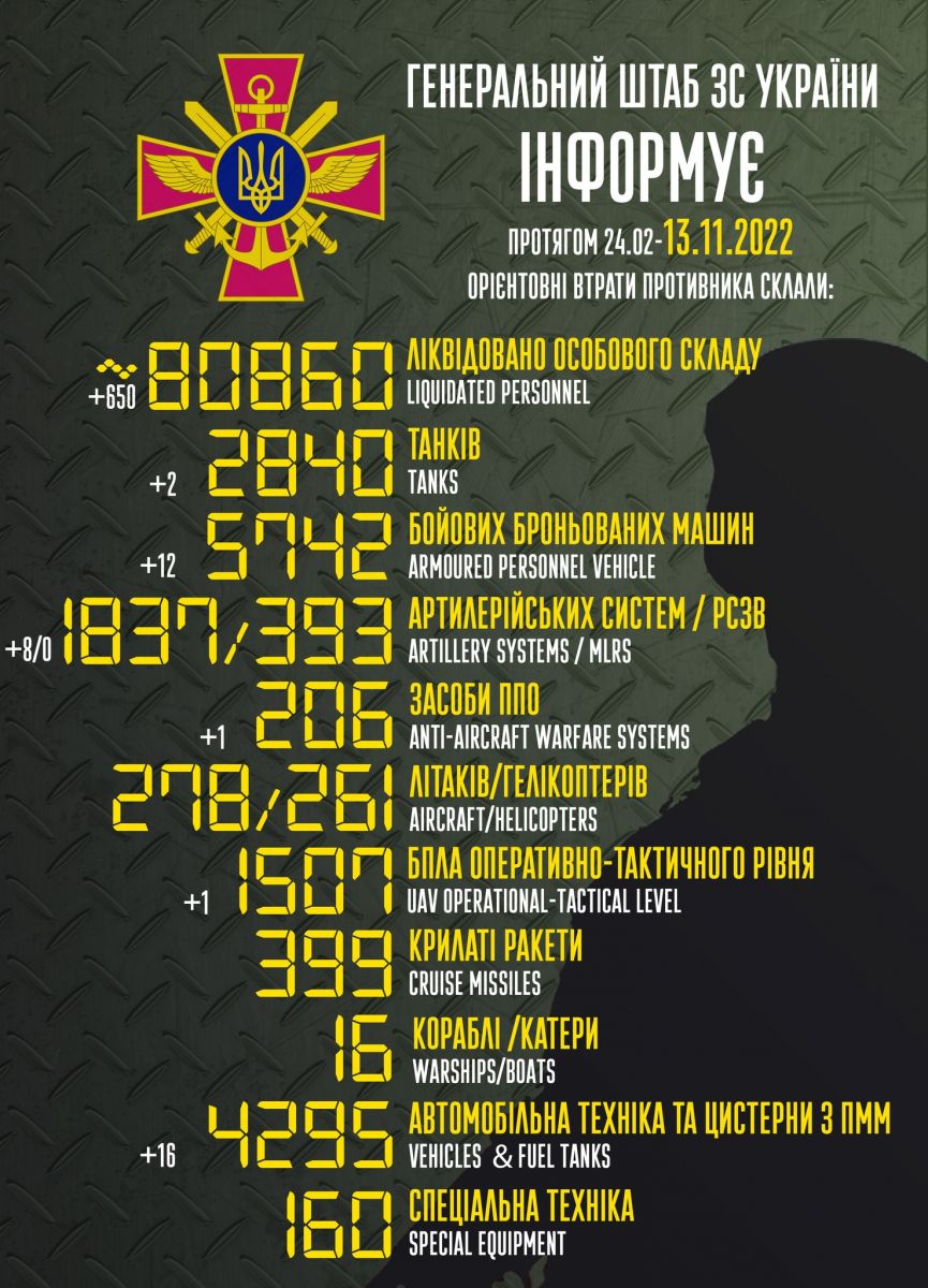 Генштаб ЗСУ озвучив нові втрати армії рф. Інфографіка: Генштаб