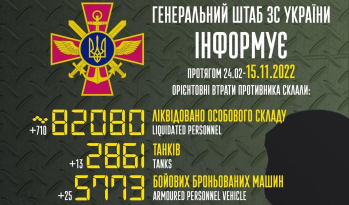 710 солдат рф, 13 танків і 25 ББМ ліквідували в Україні за добу — Генштаб