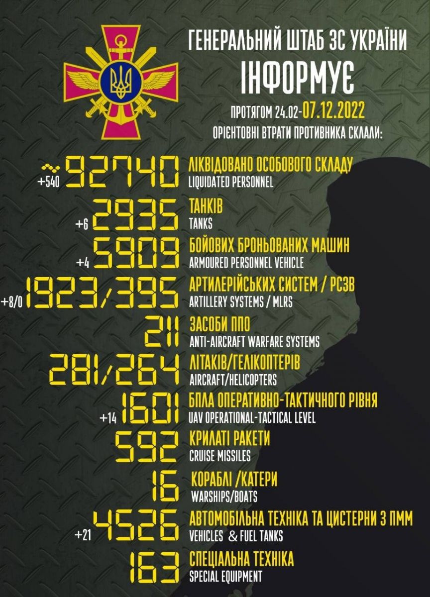 ЗСУ за добу знищили 14 російських БПЛА. Інфографіка: Генштаб