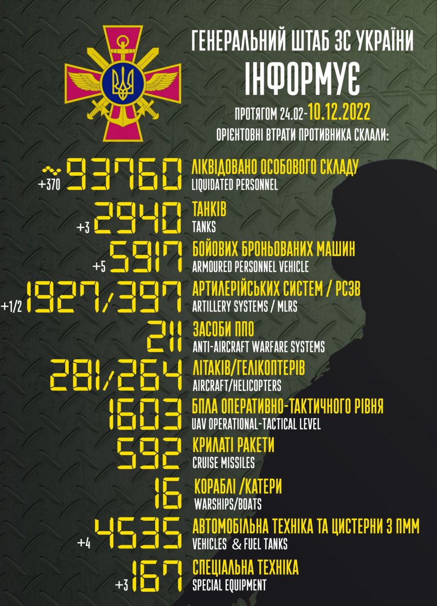 ЗСУ знищили вже майже 400 російських РСЗВ. Інфографіка: Генштаб