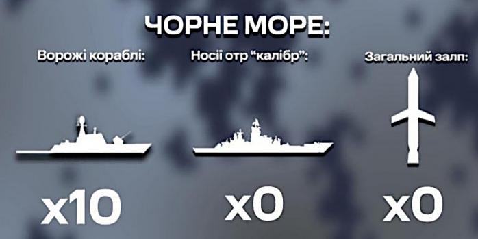 У Чорному морі немає жодного носія «калібрів», фото: ВМС ЗСУ