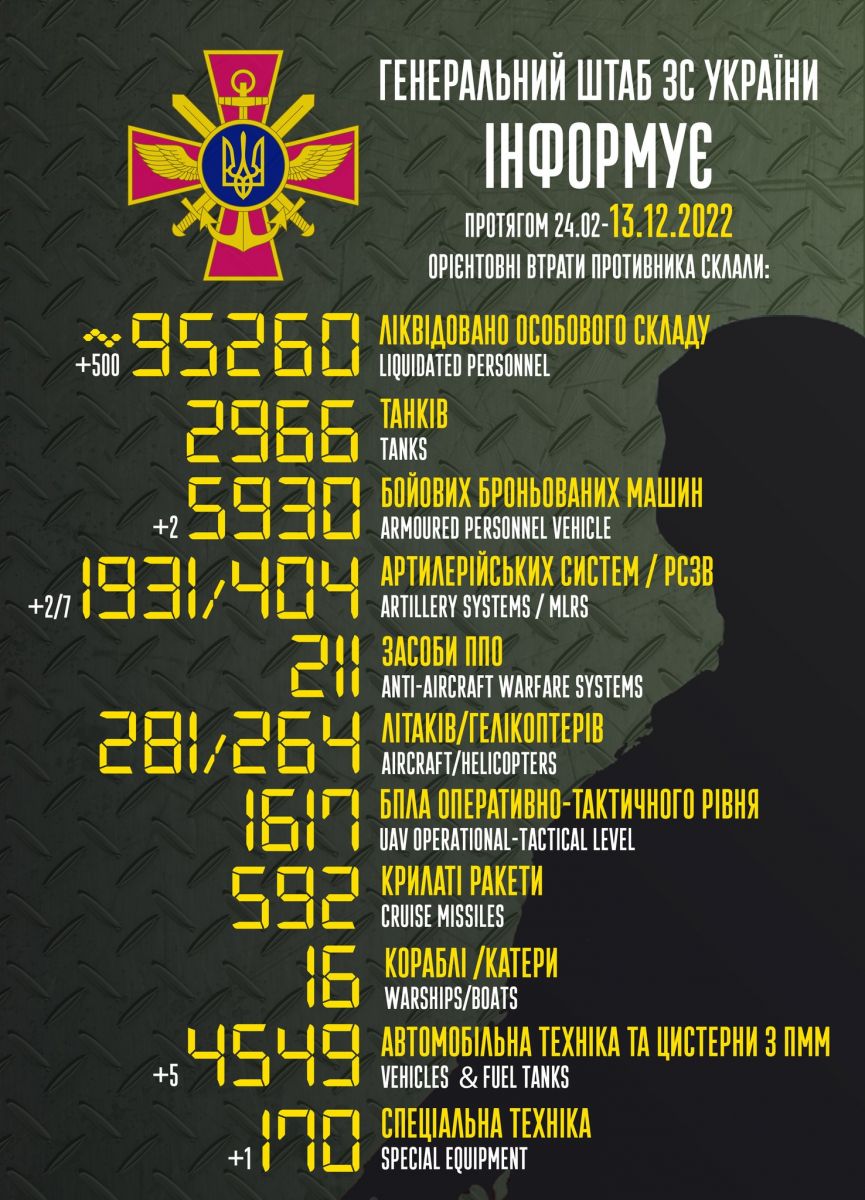 Військові втрати росії перевалили за 95 тис. осіб. Інфографіка: Генштаб
