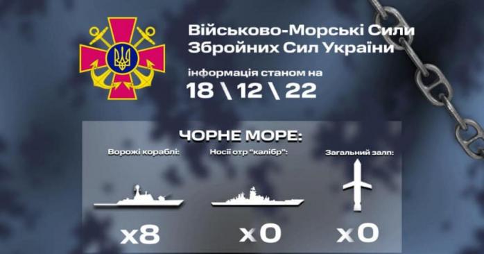 В Черном море в настоящее время нет ни одного носителя российских крылатых ракет, инфографика: ВМС ВСУ