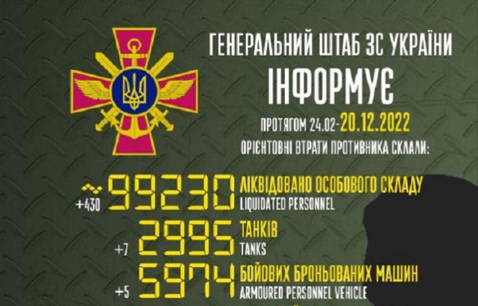 Понад 99 тисяч росіян знищили ЗСУ — за добу сім танків і 23 дрони