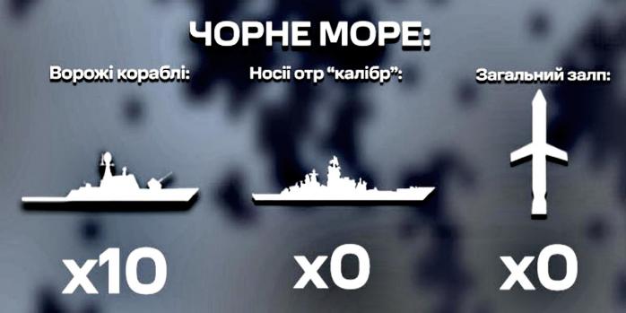 Российские корабли в Черном море продолжают угрожать Украине, инфографика: ВМС ВСУ