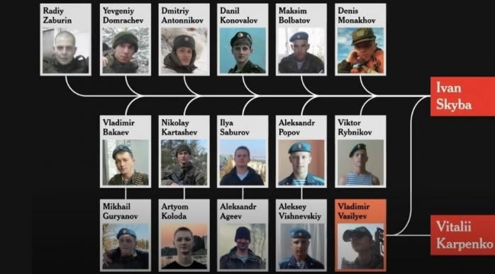 NYT ідентифікувала понад 20 солдат рф, причетних до вбивств жителів Бучі (ФОТО)