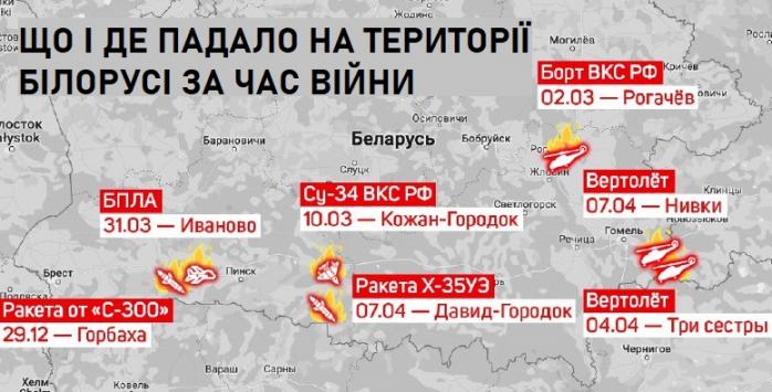 Вертольоти, ракети і літаки - що падало у білорусі за час війни, нагадали ЗМІ