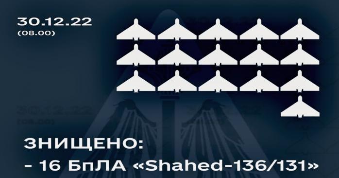 Рашисти в ніч на 30 грудня атакували Україну дронами-камікадзе, інфографіка: Міноборони України